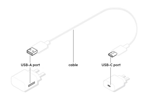 Kabel USB-C